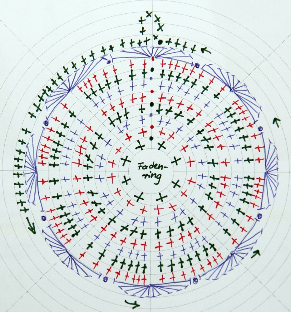 Blog-Inhaltsbild für 'Etwas Praktisches für den Garten: Tischtuchbeschwerer aus Garnresten häkeln'