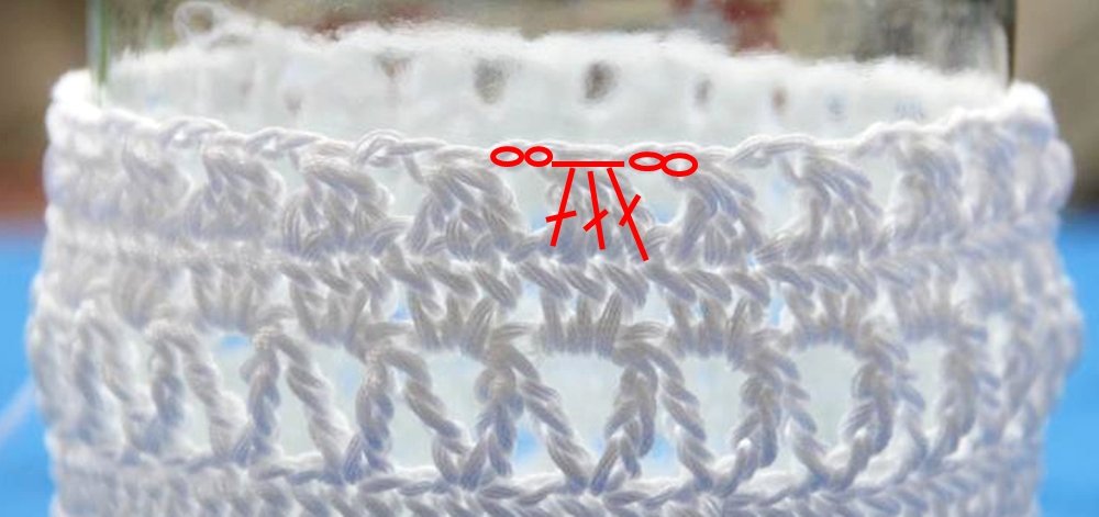 Blog-Inhaltsbild für 'Wollreste - Ideen und Anregungen + Gratis Häkelanleitung für ein Windlicht'