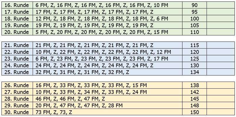 Blog-Inhaltsbild für 'Kostenlose Häkelanleítung Bezug für Sitzball aus Wollresten'