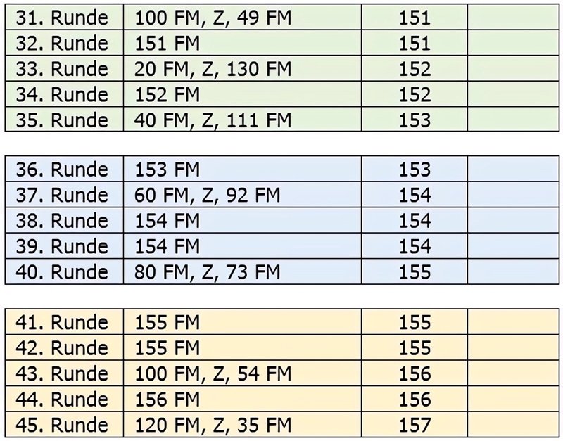 Blog-Inhaltsbild für 'Kostenlose Häkelanleítung Bezug für Sitzball aus Wollresten'