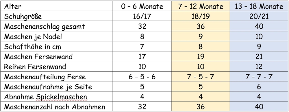 Blog-Inhaltsbild für 'Strickanleitung für Babysöckchen in 3 Größen'