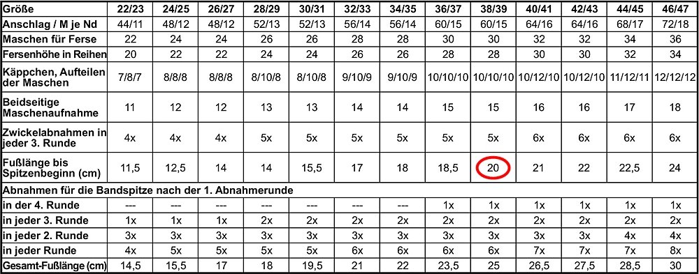 Blog-Inhaltsbild für 'Kuschelweiche Flauschsocken stricken'