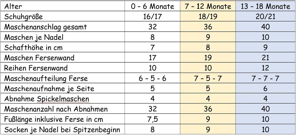 Blog-Inhaltsbild für 'Strickanleitung für Babysöckchen in 3 Größen'