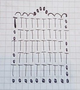 Blog-Inhaltsbild für 'Häkelanleitung Oberteil/Top/Tunika'