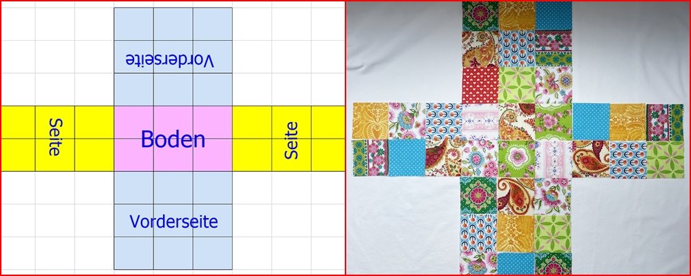 Blog-Inhaltsbild für 'Kindertasche im Patchwork-Style - Kostenlose Nähanleitung'