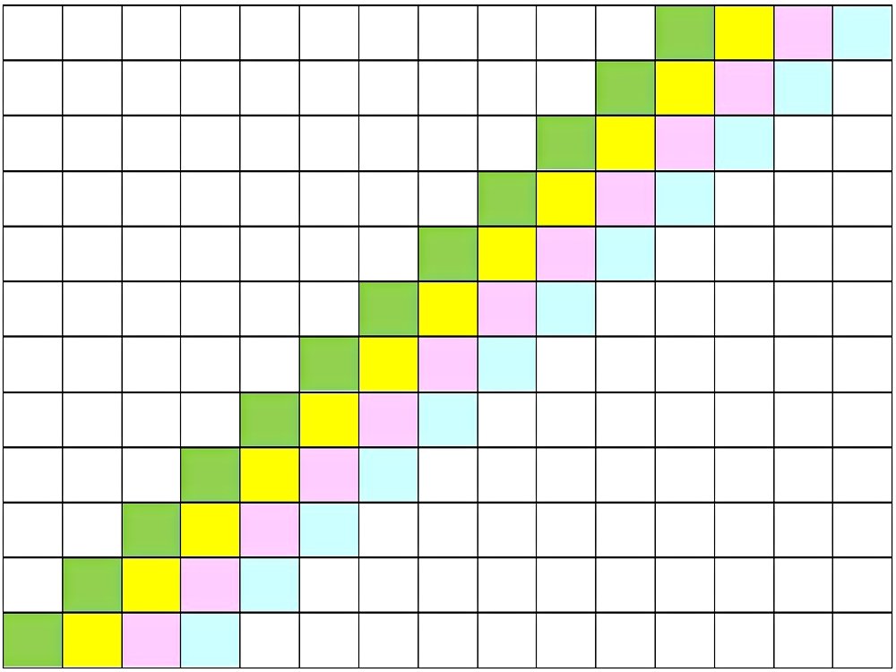 Blog-Inhaltsbild für 'Näh-Workshop Teil 1: Reste-Projekte und Patchwork-Bettdecke fürs Puppenbett'