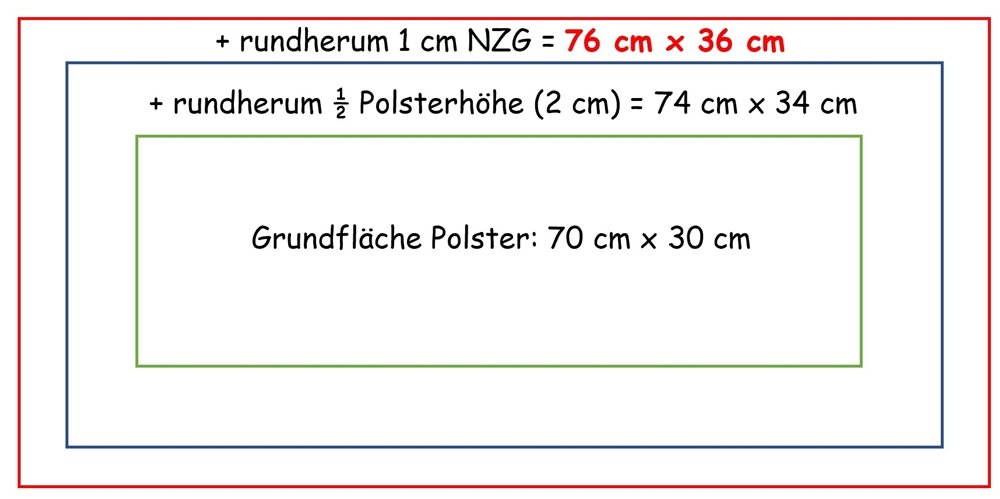 Blog-Inhaltsbild für 'Vom Sperrmüll zum Designer-Stück'