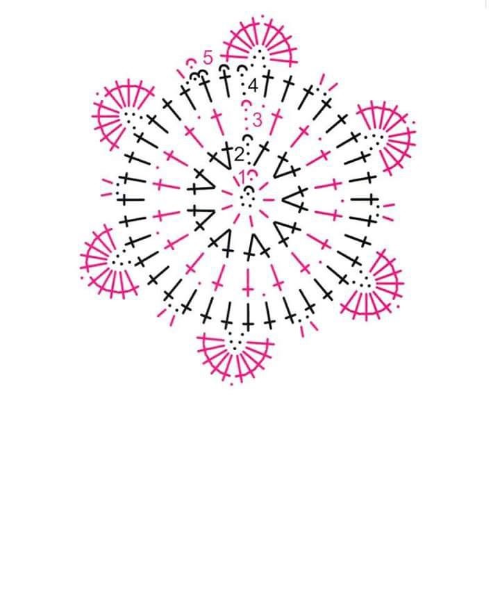 Blog-Inhaltsbild für 'Pullover aus Grannies'