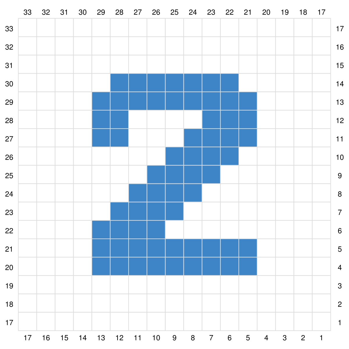 Blog-Inhaltsbild für 'Gratis Häkel Anleitung für die Zahlen 0 -9 sowie Satzzeichen in C2C für Topflappen, Waschlappen oder ein Patch für Decken'