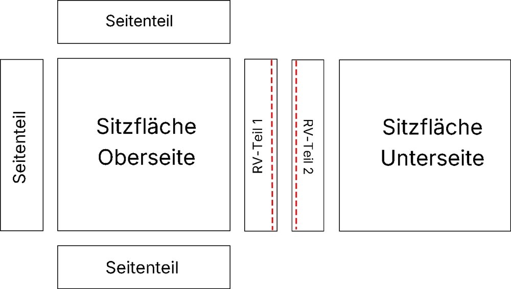 Blog-Inhaltsbild für 'Passgenauen Kissenbezug nähen - Nähanleitung'