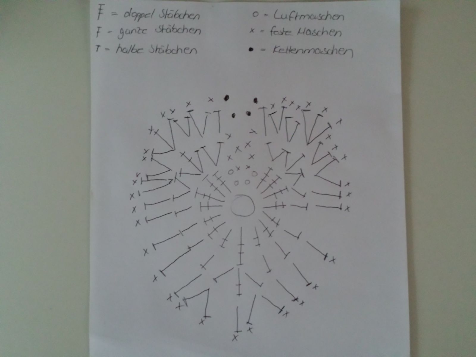 Blog-Inhaltsbild für '3 D Herzchen das von Herzen kommt.....'