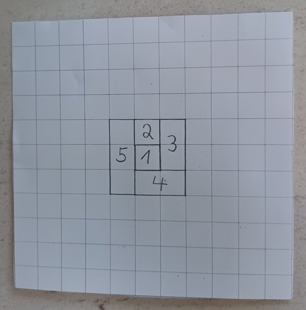 Log Cabin Block, Block pattern, Log Cabin Block zeichnen, Log Cabin Quilt, Quilt Design, Log Cabin Varianten, patchwork