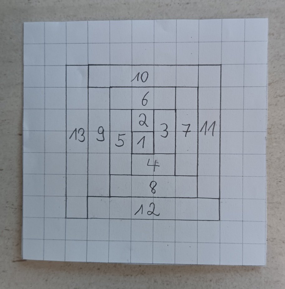 Log Cabin Block, Block pattern, Log Cabin Block zeichnen, Log Cabin Quilt, Quilt Design, Log Cabin Varianten, patchwork