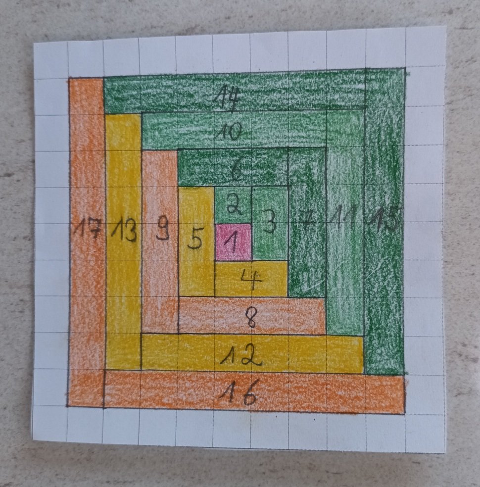 Log Cabin Block, Block pattern, Log Cabin Block zeichnen, Log Cabin Quilt, Quilt Design, Log Cabin Varianten, patchwork