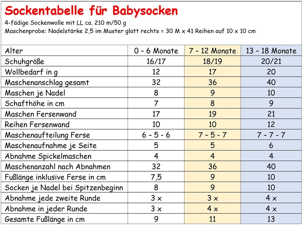 Blog-Inhaltsbild für 'Strickanleitung für Babysöckchen in 3 Größen'