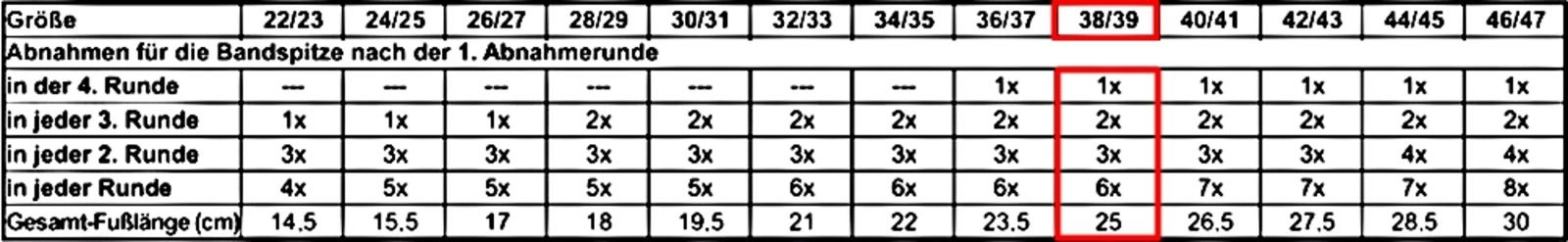 Blog-Inhaltsbild für 'Kuschelweiche Flauschsocken stricken'