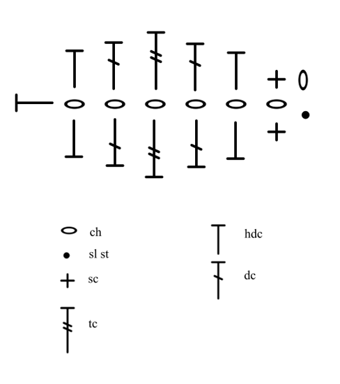 Blog content image for 'Crochet pattern wood stump Stumpy'