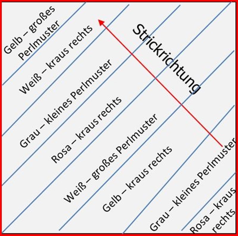 Blog-Inhaltsbild für 'Die weichste Babydecke der Welt im Mustermix - Kostenlose Strickanleitung'