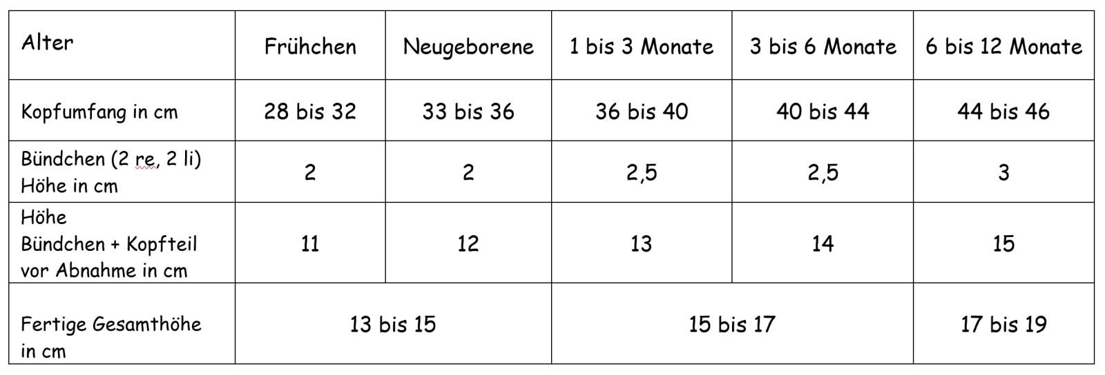 Blog-Inhaltsbild für 'Strickanleitung Babymützen in zeitlosem Design'