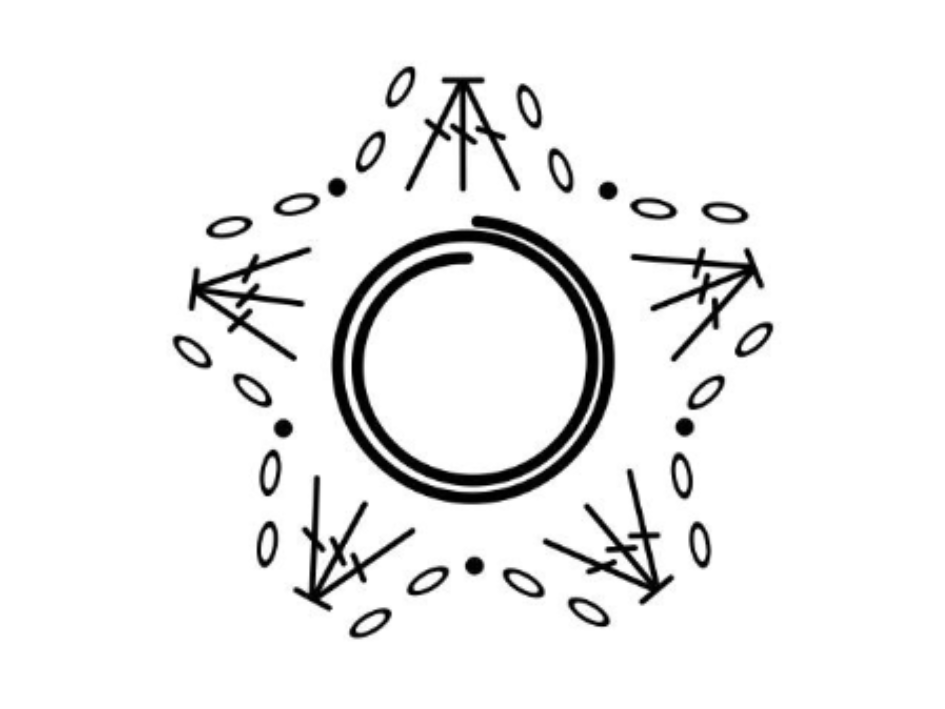 Blog content image for 'Free Crochet Pattern: Flower Soul Flora'