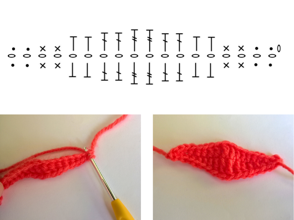 Blog content image for 'Free Crochet Pattern: Flower Soul Flora'