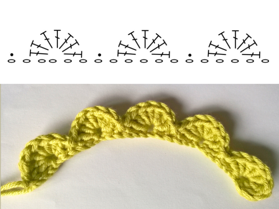 Blog content image for 'Free Crochet Pattern: Flower Soul Flora'