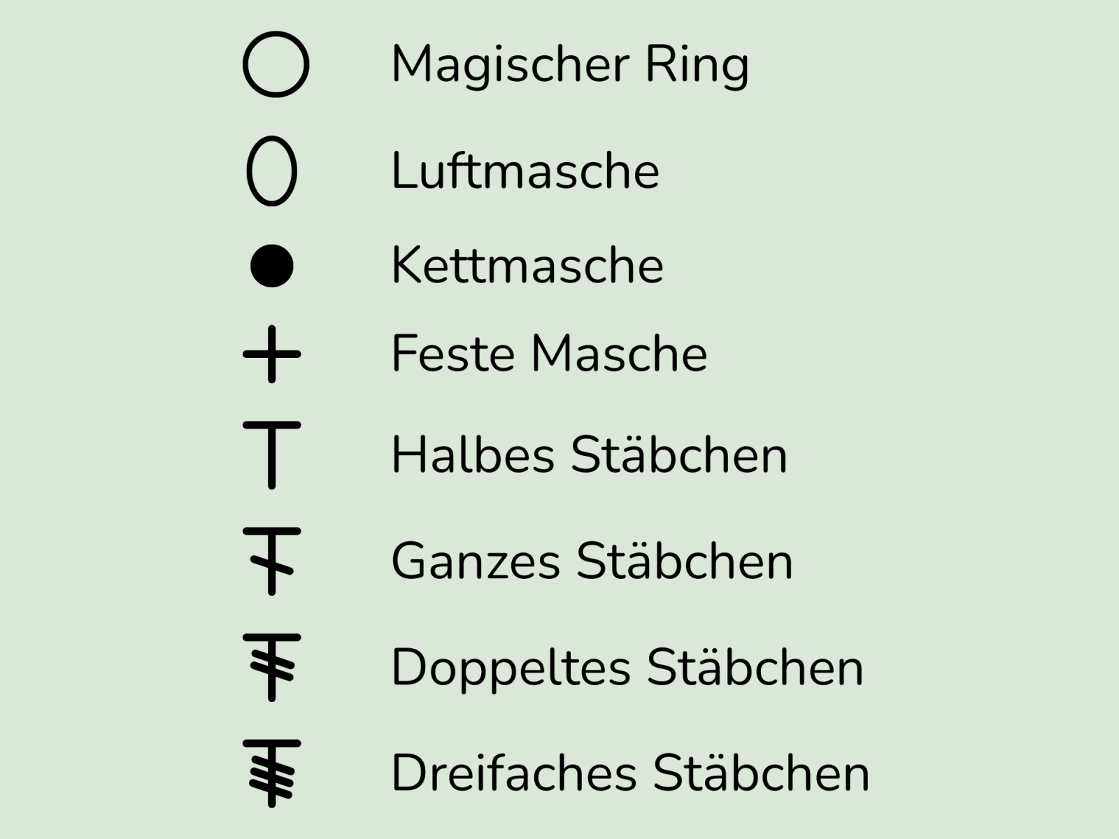 Blog-Inhaltsbild für 'Häkelschrift lesen lernen – einfache Erklärung mit 3 Beispielen'