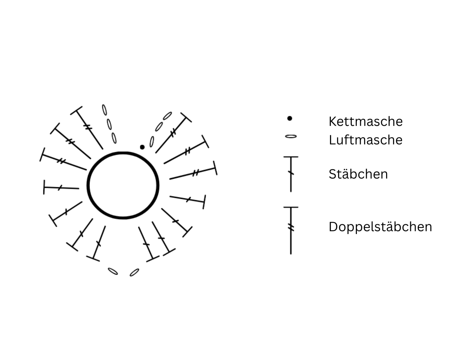 Blog-Inhaltsbild für 'Häkelprojekte für den Muttertag #4: Lesezeichen häkeln'