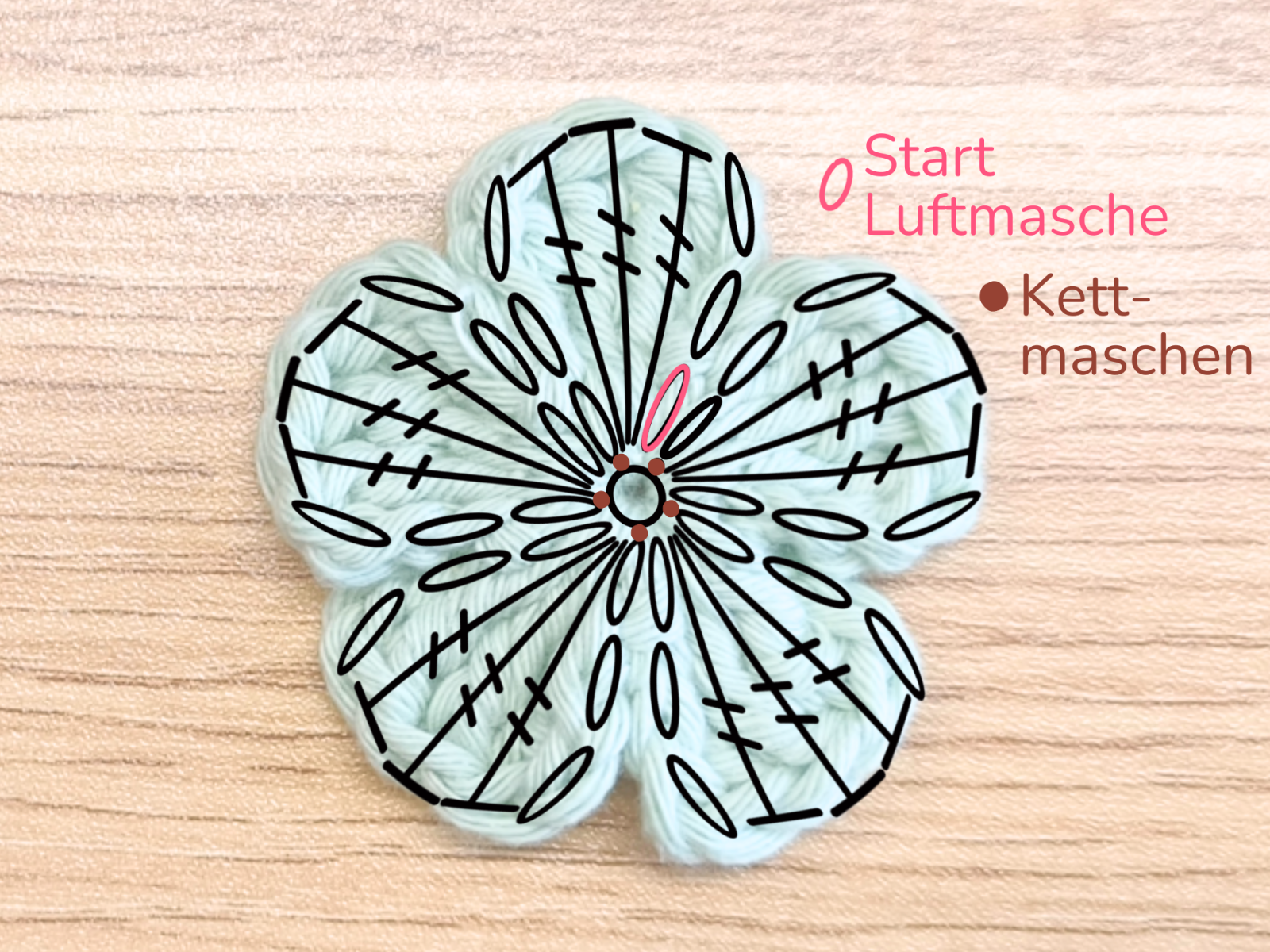 Blog-Inhaltsbild für 'Häkelschrift lesen lernen – einfache Erklärung mit 3 Beispielen'