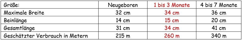 Blog-Inhaltsbild für 'Strickanleitung Babyhose in 3 Größen'