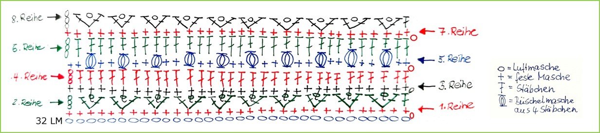 Blog-Inhaltsbild für 'Bunte Decke aus Wollresten häkeln'