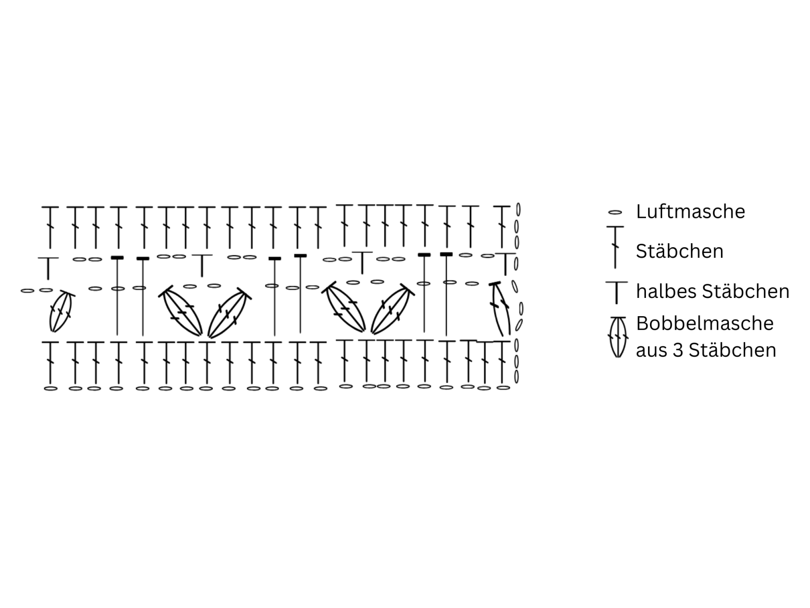 Blog-Inhaltsbild für 'Häkelprojekte für den Muttertag #3: Tassenuntersetzer mit Tulpen- oder Herzbordüre'