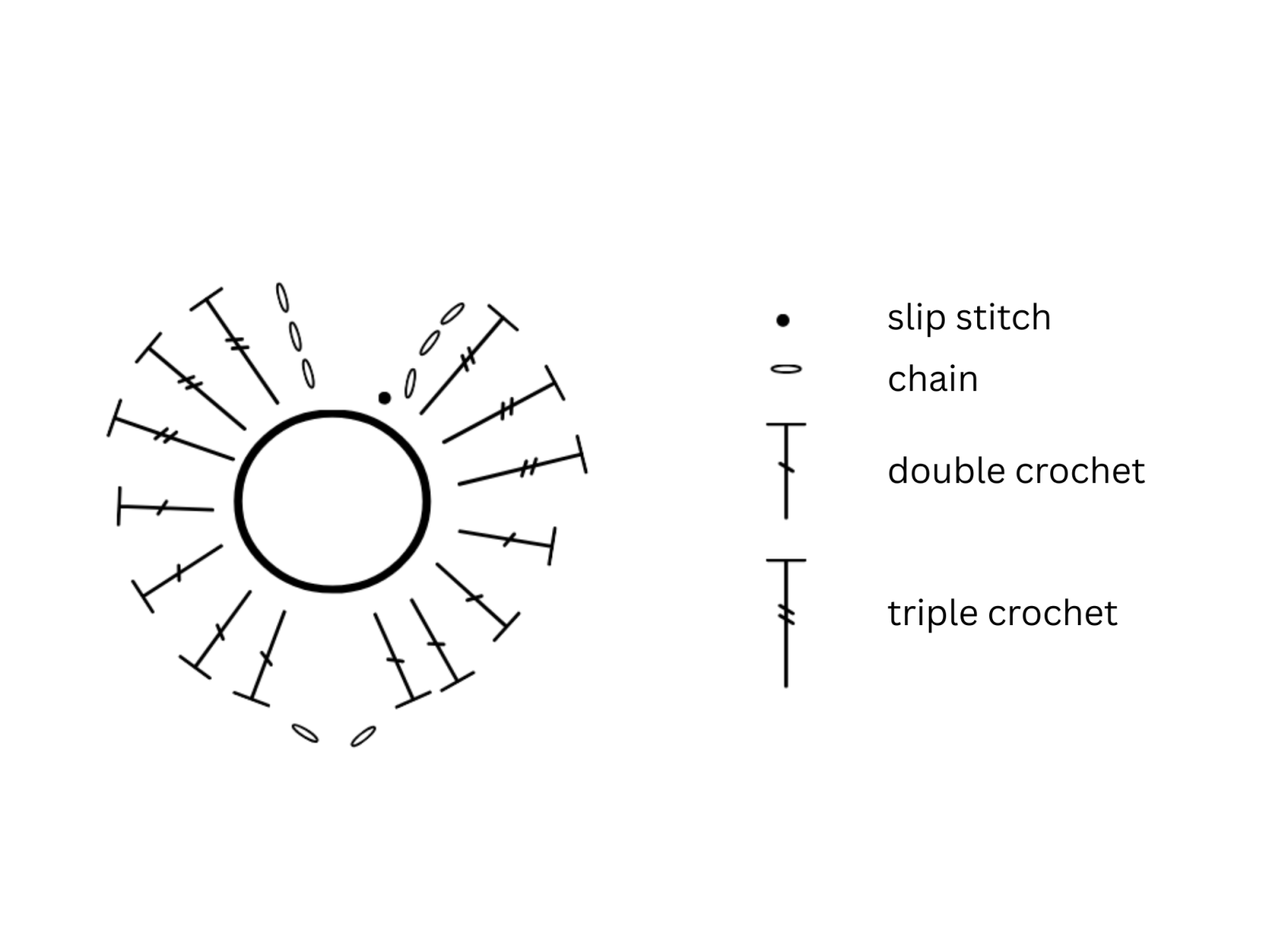 Blog content image for 'Crochet Projects for Mother’s Day #2: Card with Crocheted Appliqué'