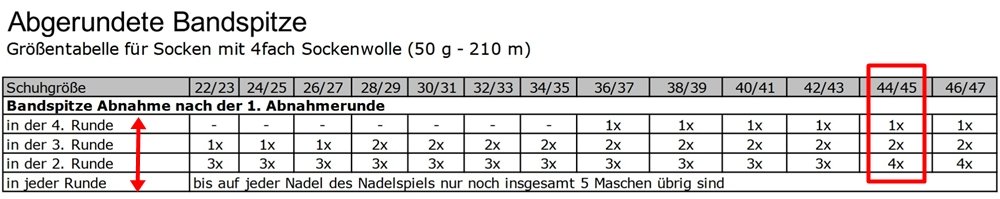 Blog-Inhaltsbild für 'Socken-Workshop Teil 3: Spickel, Fuß und Spitze'
