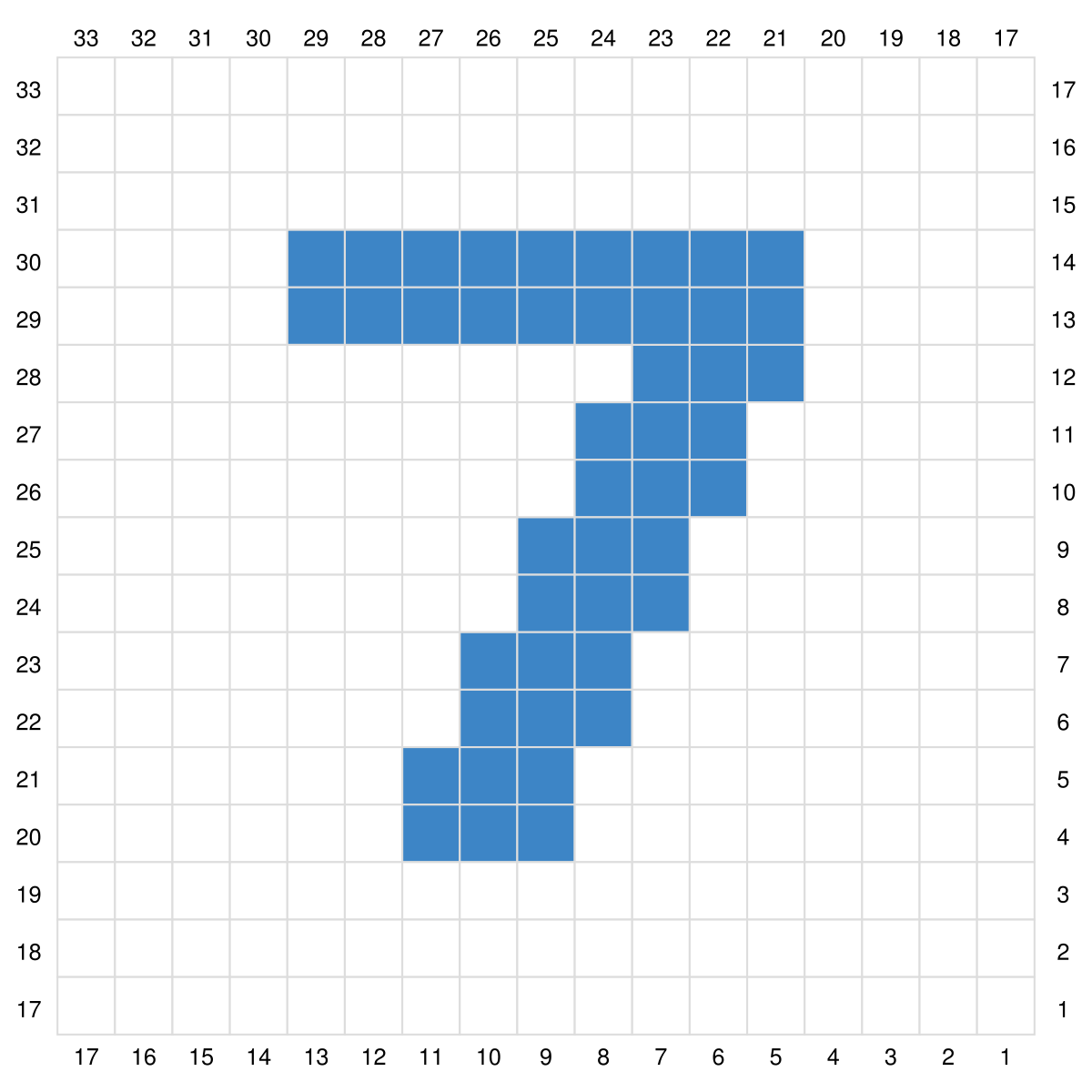 Blog-Inhaltsbild für 'Gratis Häkel Anleitung für die Zahlen 0 -9 sowie Satzzeichen in C2C für Topflappen, Waschlappen oder ein Patch für Decken'