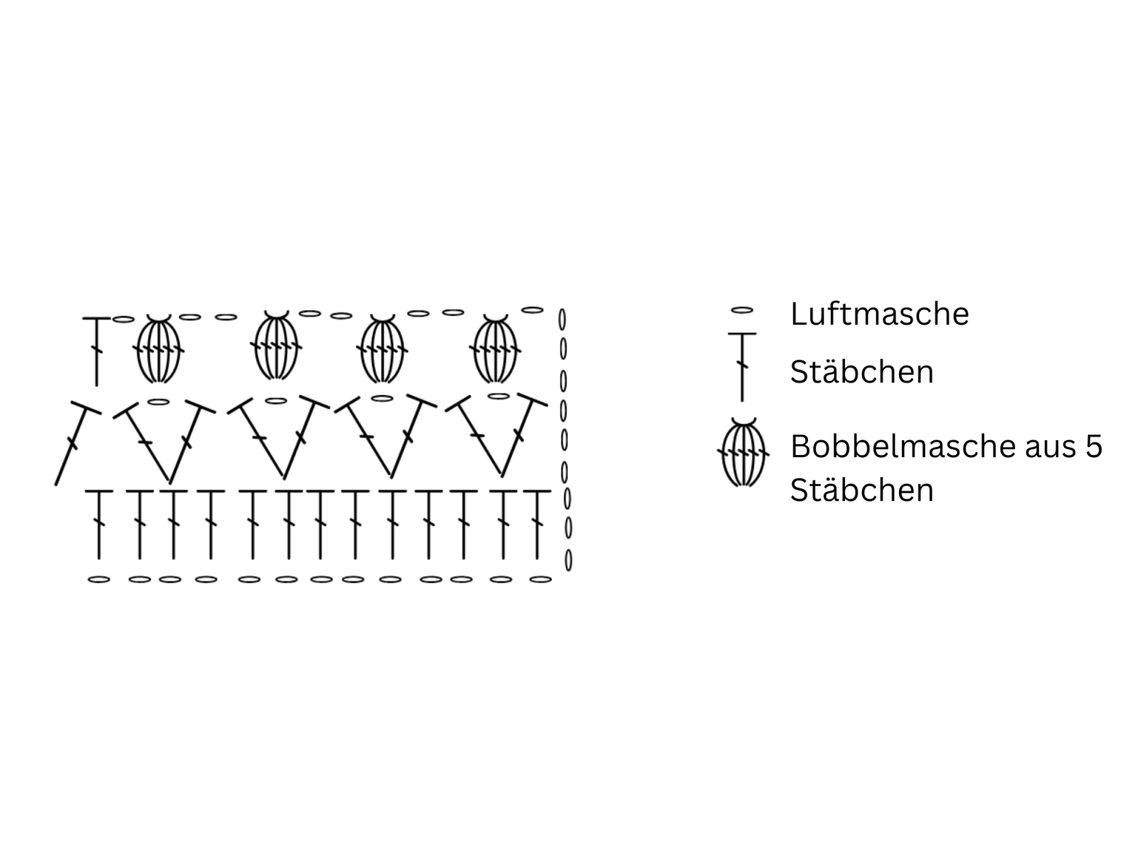 Blog-Inhaltsbild für 'Häkelprojekte für den Muttertag #3: Tassenuntersetzer mit Tulpen- oder Herzbordüre'