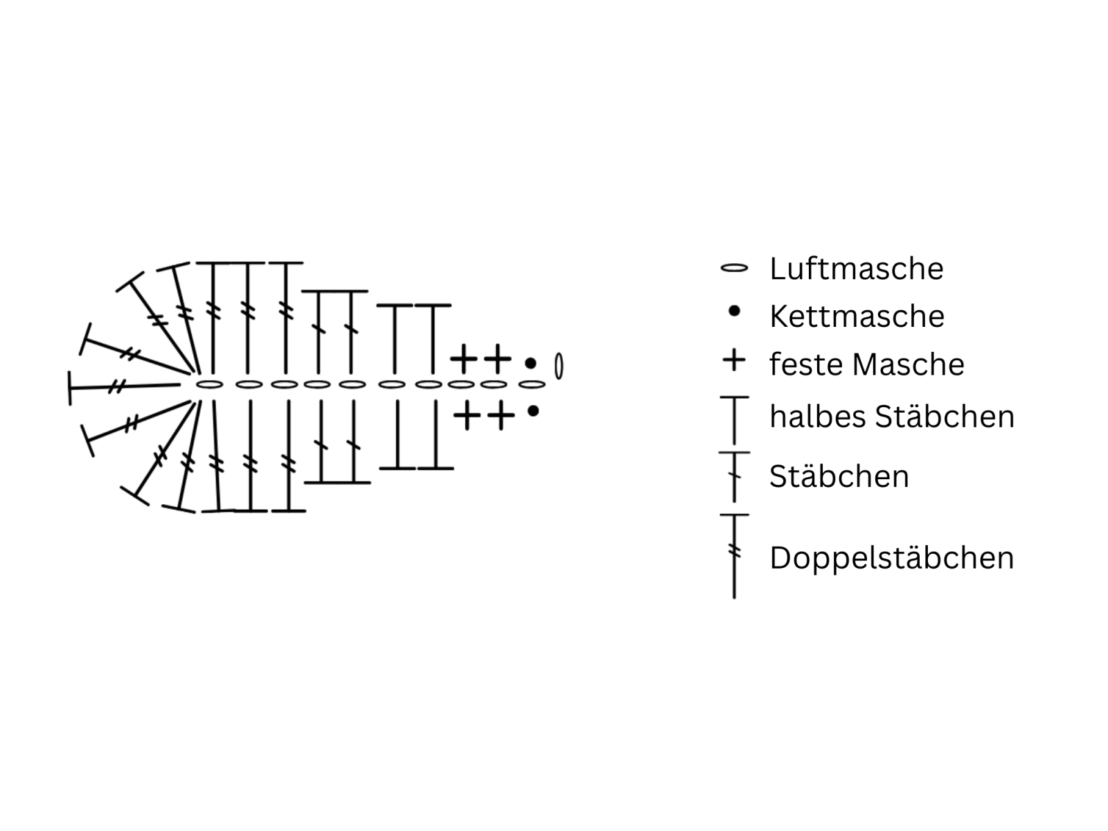 Blog-Inhaltsbild für 'Häkelprojekte für den Muttertag #4: Lesezeichen häkeln'