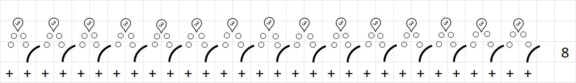 Blog-Inhaltsbild für 'Häkelanleitung Eierwärmer Tannenbäumchen - Freebie'