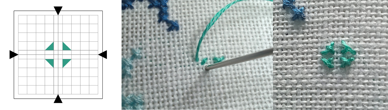 dreiviertelstiche als symbol und gestickt