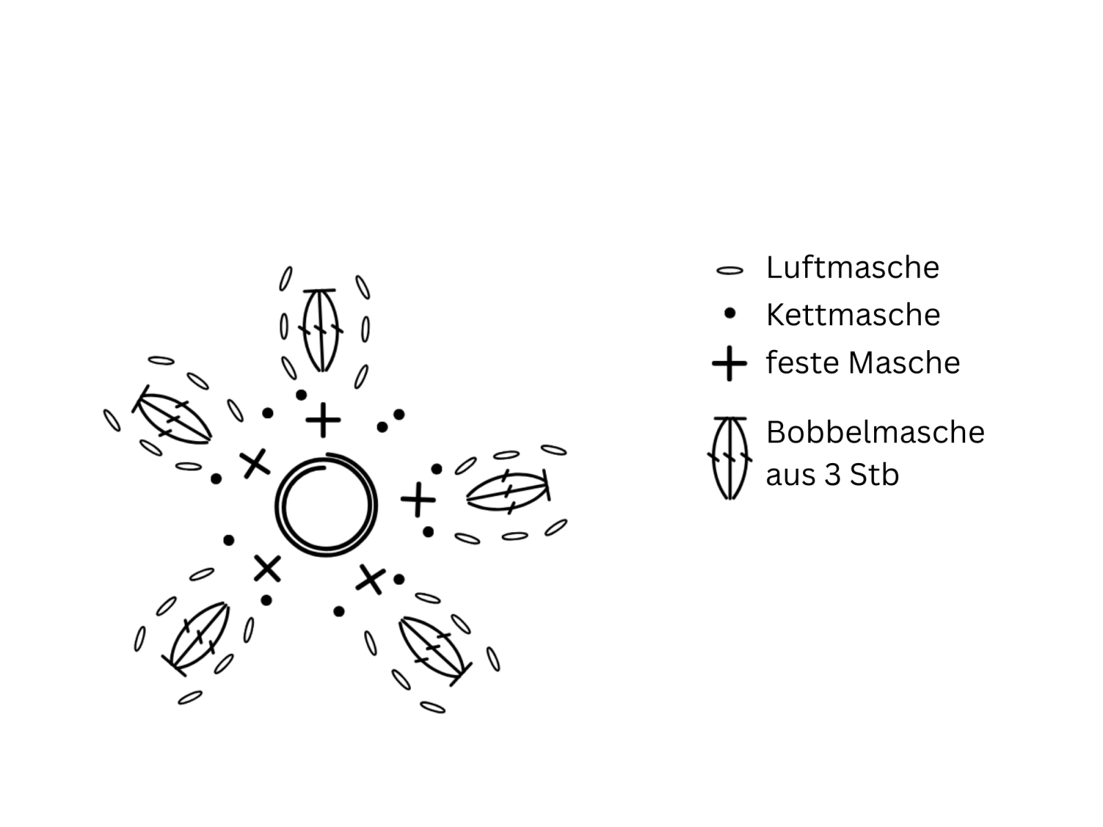 Blog-Inhaltsbild für 'Häkelprojekte für den Muttertag #4: Lesezeichen häkeln'