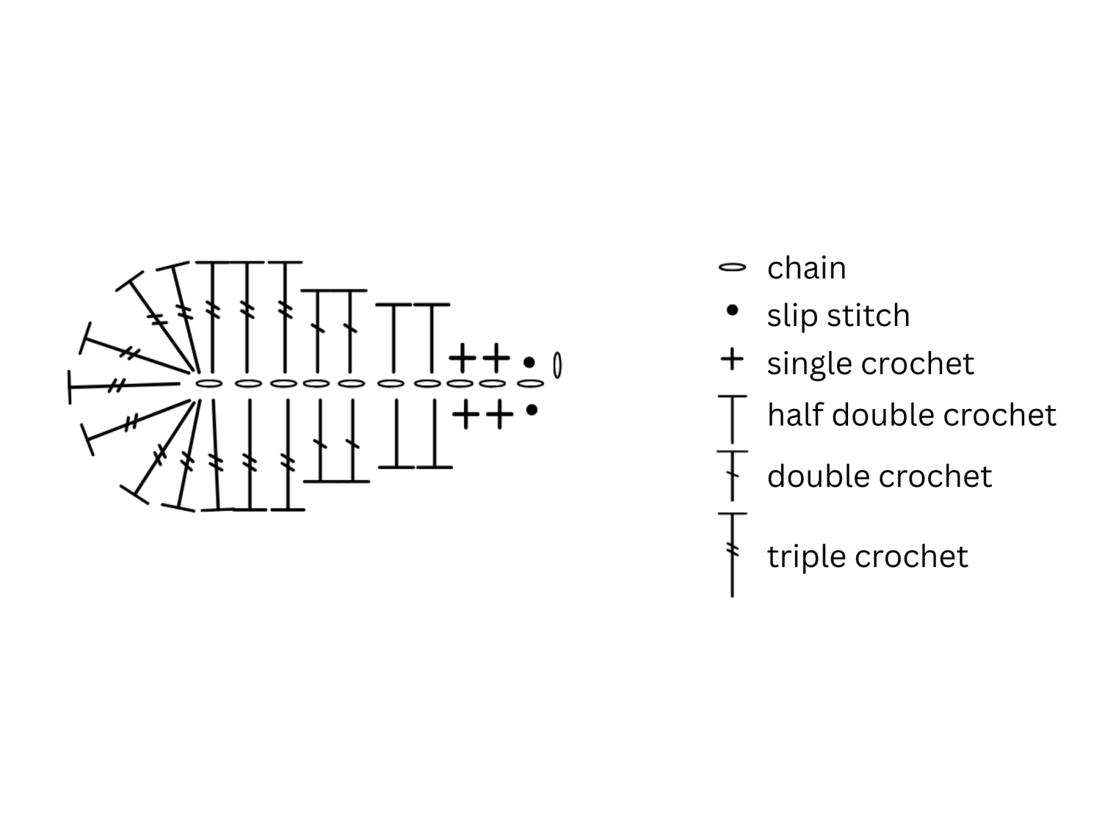 Blog content image for 'Crochet Projects for Mother’s Day #4: Crochet Bookmarks'