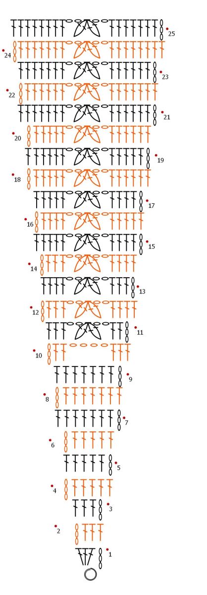 Blog-Inhaltsbild für 'Minischals, Maxispaß: Häkelideen für trendige Schals/ Kostenlose Anleitung für den Minischal Candy'