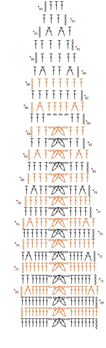 Blog-Inhaltsbild für 'Minischals, Maxispaß: Häkelideen für trendige Schals/ Kostenlose Anleitung für den Minischal Candy'