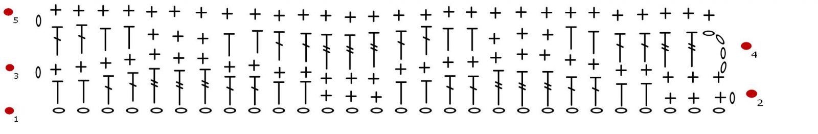 Blog-Inhaltsbild für 'kostenlose Häkelanleitung für einen Sommer-Loop „Meeresrauschen“ mit Wellenmuster'