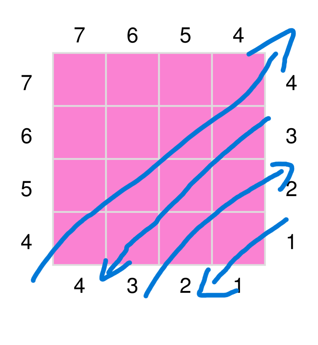 Blog-Inhaltsbild für 'Wie funktioniert C2C Häkeln– Ein Anfängerguide für die Corner-to-Corner-Häkeltechnik'