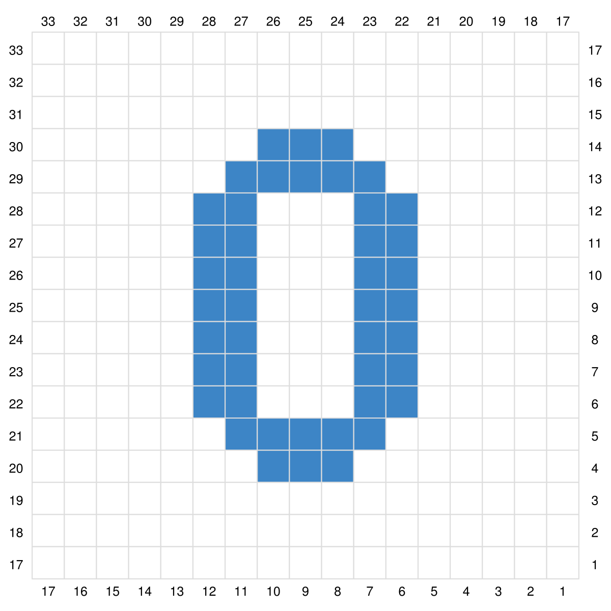 Blog-Inhaltsbild für 'Gratis Häkel Anleitung für die Zahlen 0 -9 sowie Satzzeichen in C2C  für Topflappen, Waschlappen oder ein Patch für Decken'