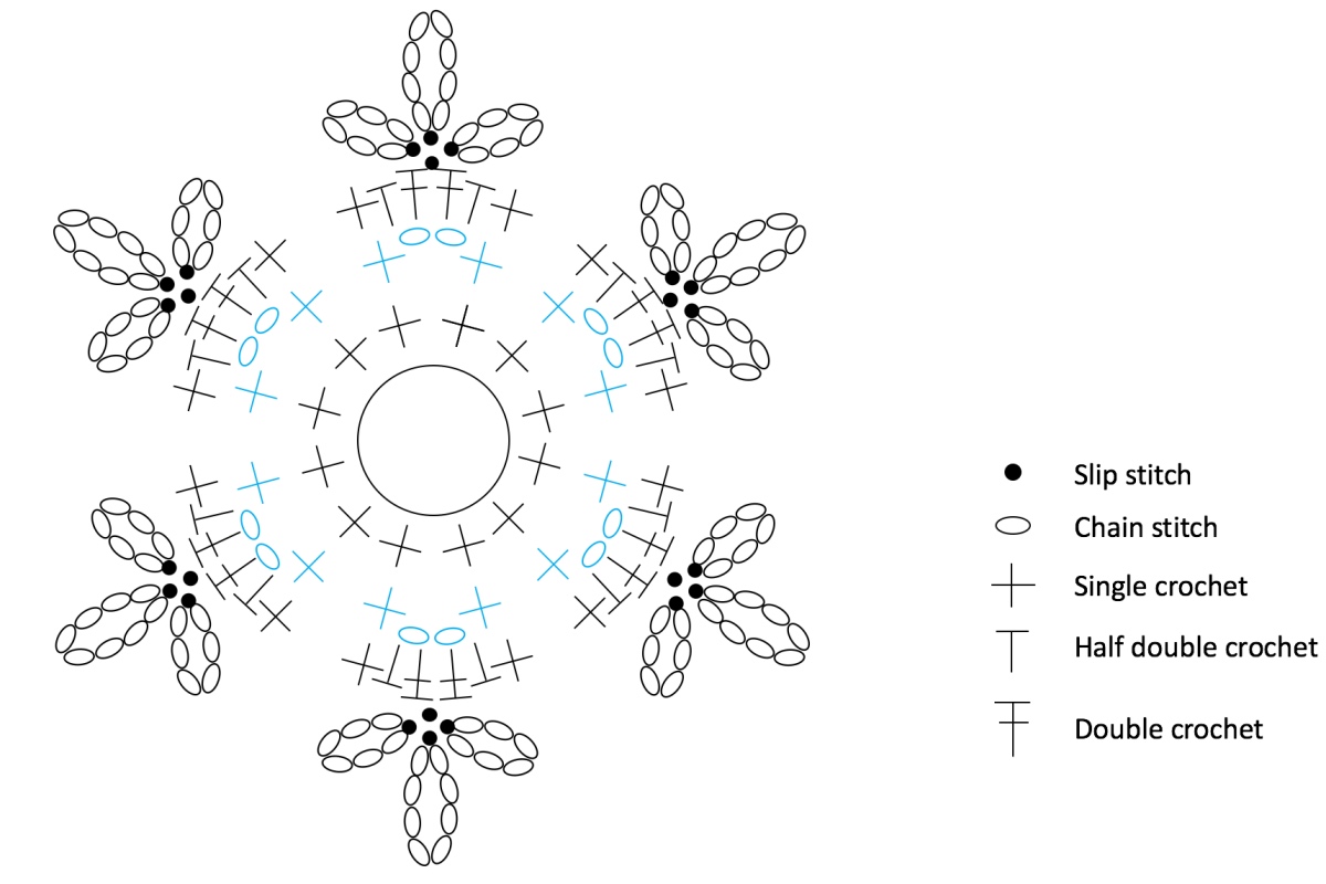 Blog content image for 'Heart „Winter Romance“ – free crochet pattern'