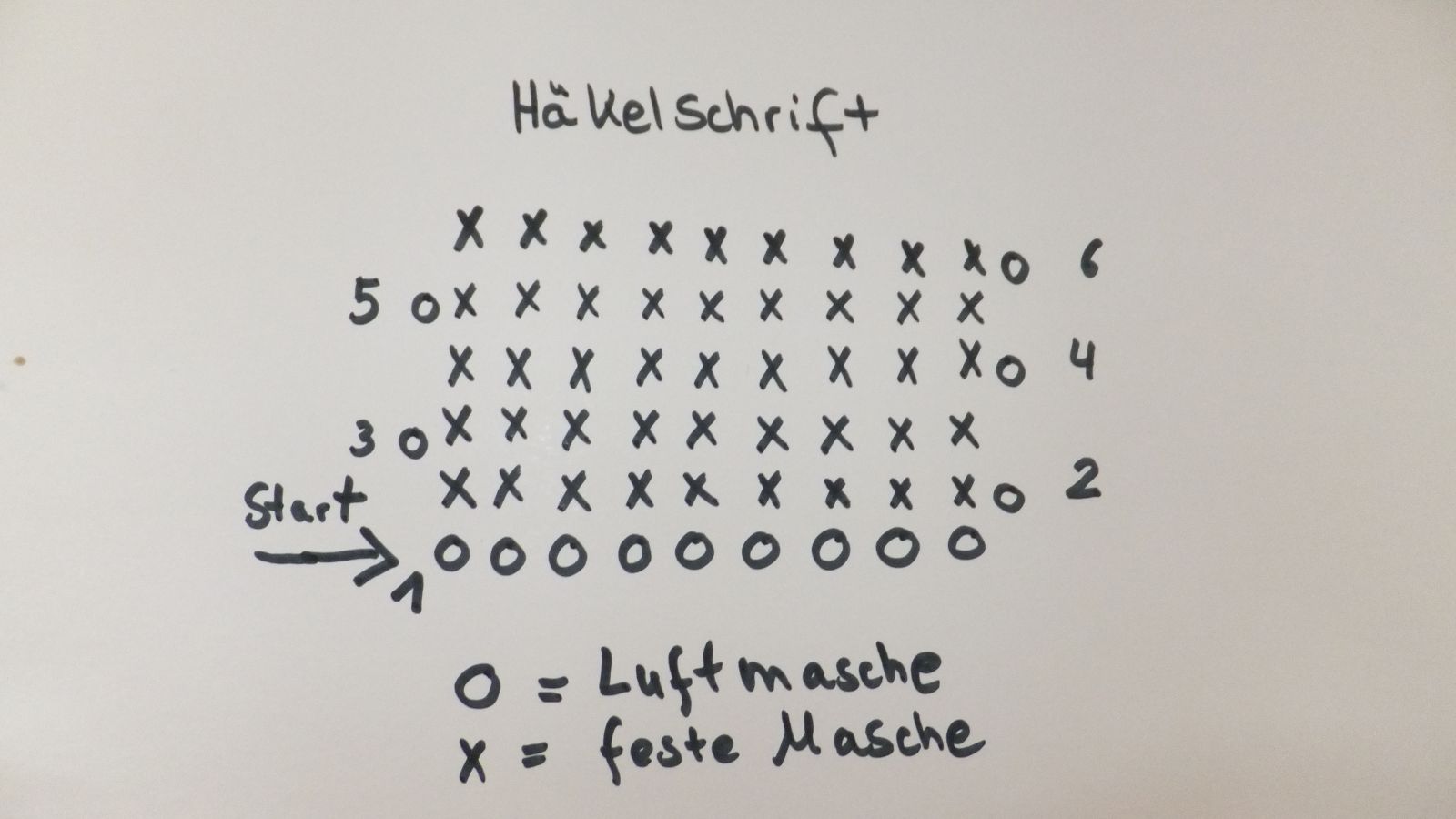 Blog-Inhaltsbild für 'Das erste Häkelprojekt'