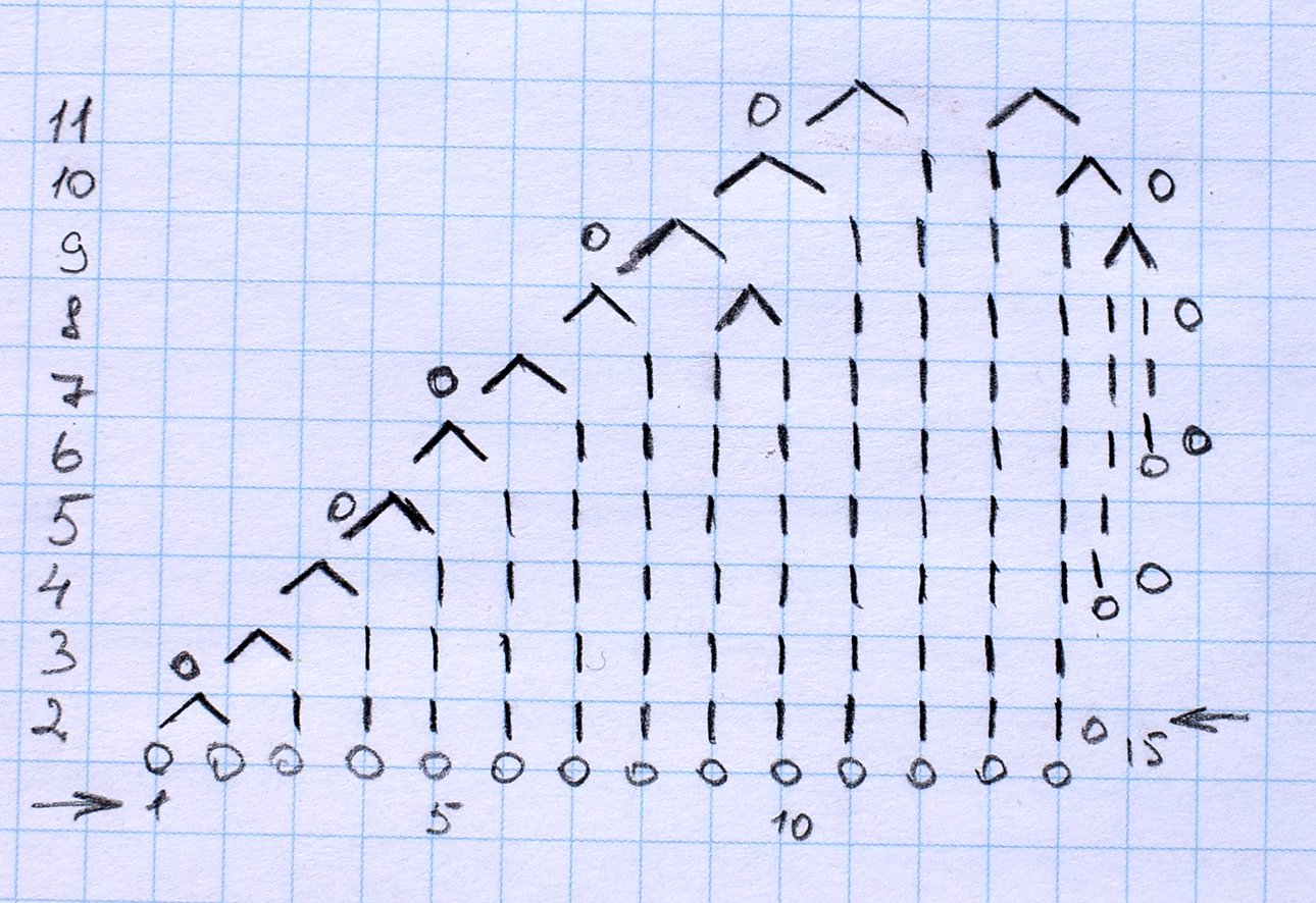 Blog-Inhaltsbild für 'Lesezeichen für Bücher'