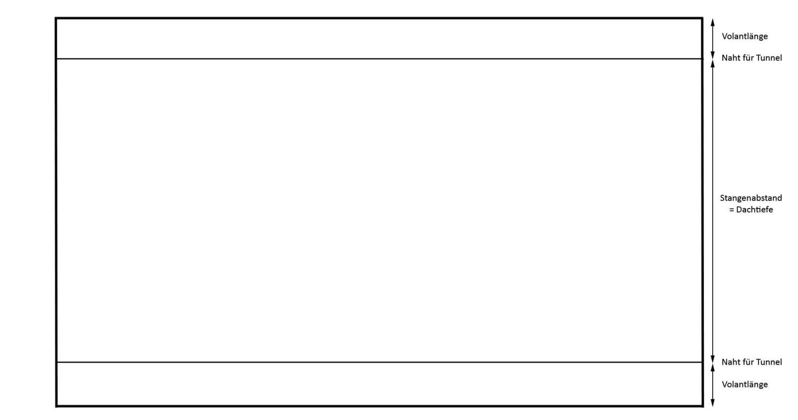 Eine Zeichnung, wie der Stoff aufgeteilt und genäht wird, ist zu sehen.